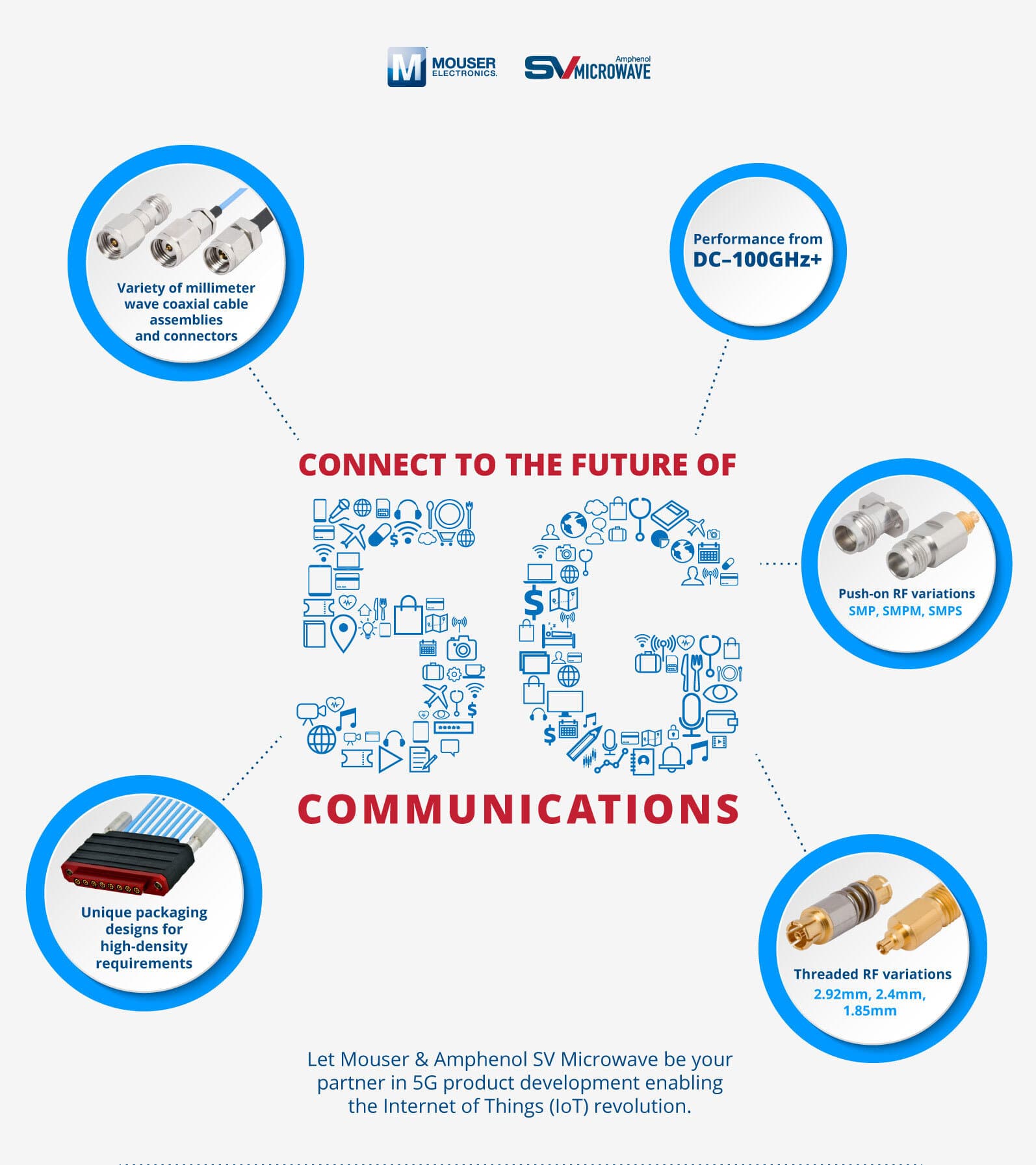 Amphenol SV 5G Infographic
