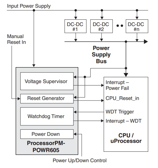 Block Diagram - Lattice Semiconductor ProcessorPM™ POWR605 PLD