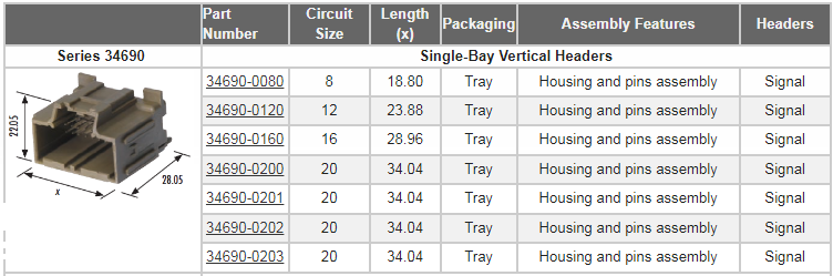Molex Stac64汽車連接系統