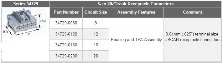 Molex Stac64汽車連接系統