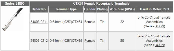 Molex Stac64汽車連接系統