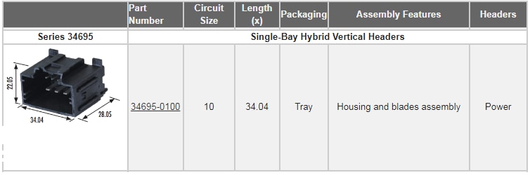 Molex Stac64汽車連接系統