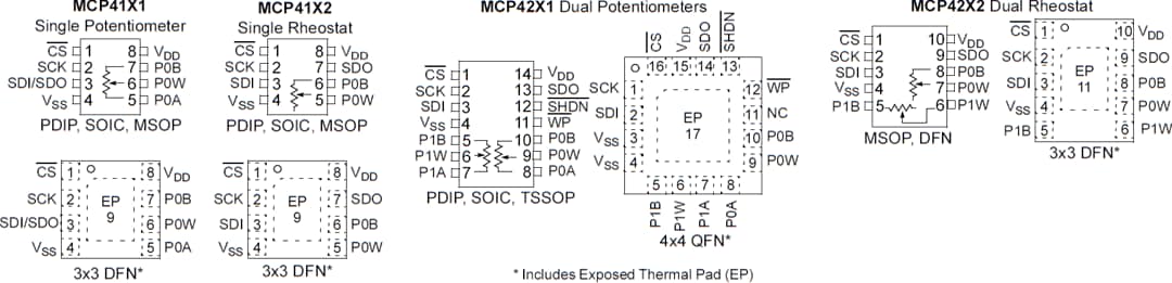 機械製圖 - Microchip Technology MCP413x、MCP415x、MCP423x與MCP425x數位POT IC