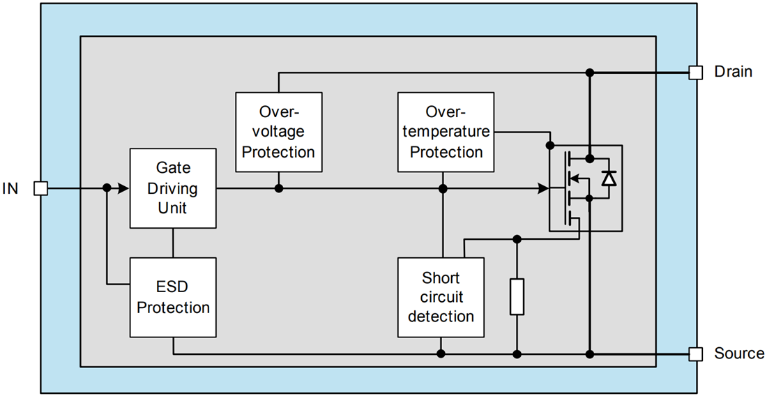 Block Diagram - Infineon Technologies BTS3800SL Smart Low Side Power Switch