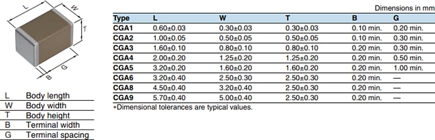 機械製圖 - TDK CGA汽車用MLCC