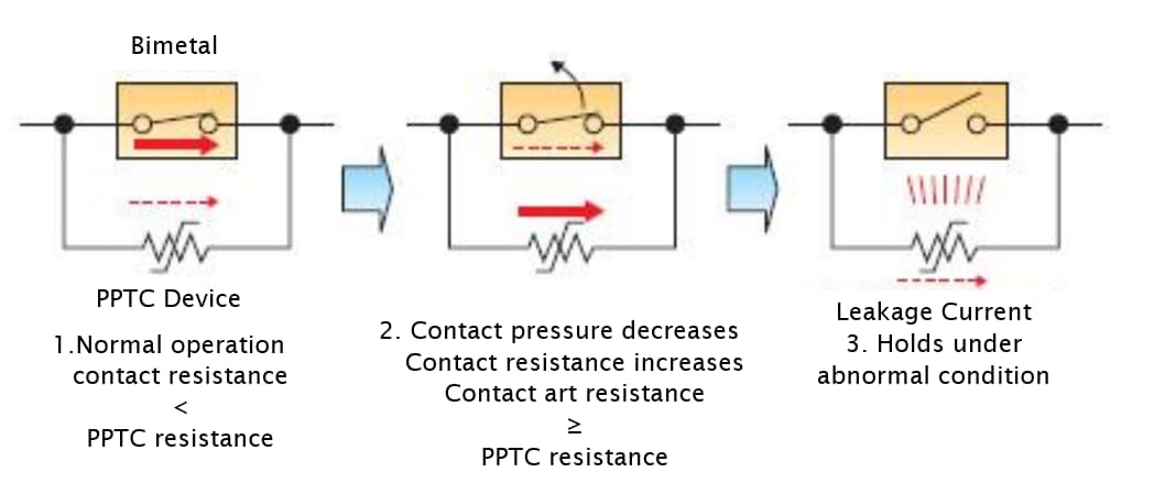 Littelfuse 金屬混合PPTC裝置