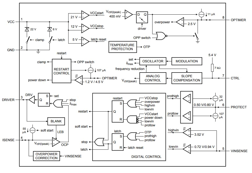 結構圖 - NXP Semiconductors TEA173x / TEA175x GreenChip SMPS IC