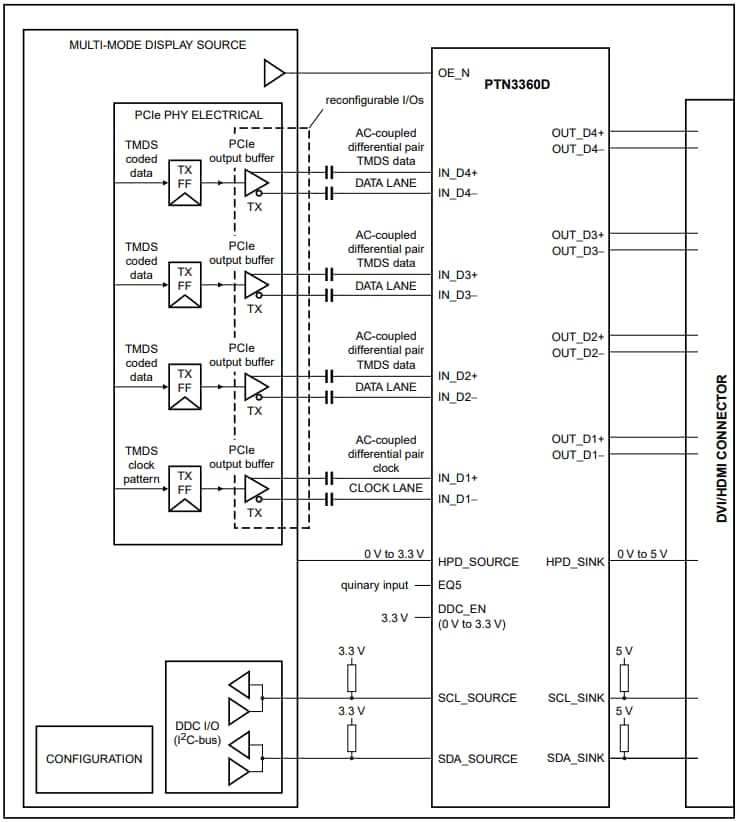 結構圖 - NXP Semiconductors PTN3360D HDMI/DVI電平轉換器