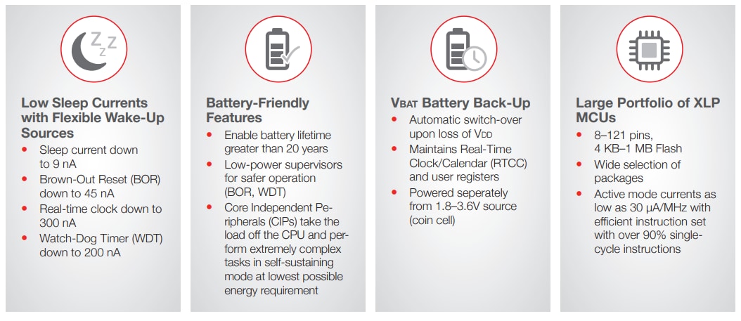 Microchip Technology 
