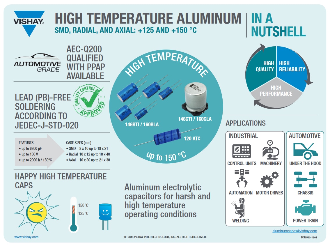 Vishay / BC Components 146CTI SMD鋁質電容器