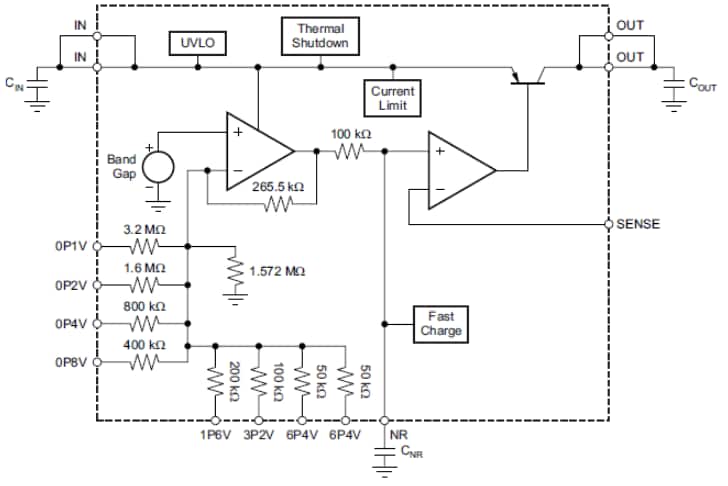 Block Diagram - Texas Instruments TPS7A4700 1A Low-Dropout Linear Regulators