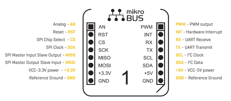 Mikroe Click Board™