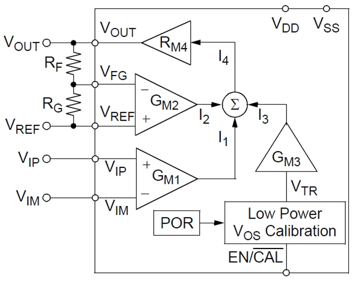 Microchip Technology MCP6N11單通道儀錶放大器