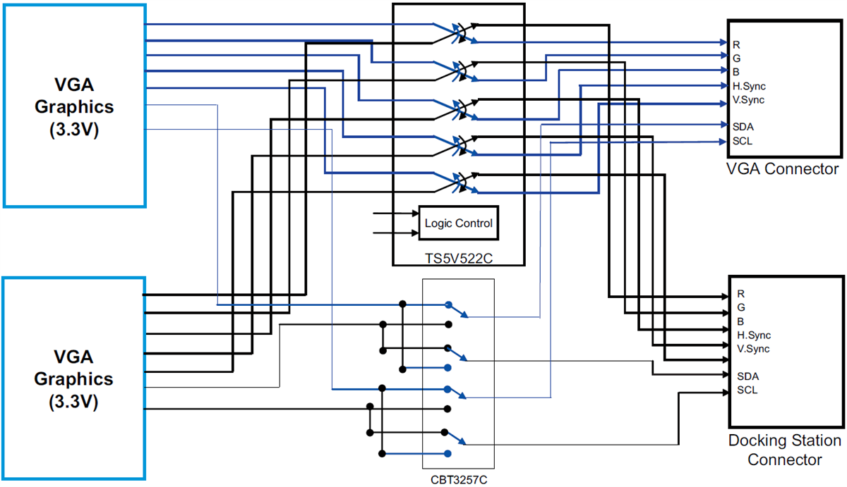 Block Diagram - Texas Instruments TS5V522C 5V 5-Bits Video Exchange Switch