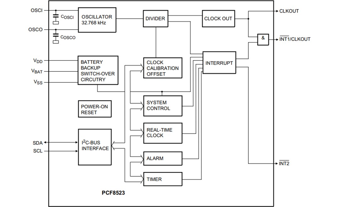 Block Diagram - NXP Semiconductors PCF8523 Real-Time Clock (RTC) & Calendar