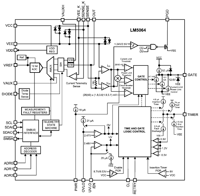 Block Diagram - Texas Instruments LM5064 Power Management and Protection IC