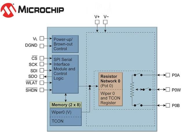 結構圖 - Microchip Technology MCP41HVX1 36V數位電位器