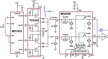 Block Diagram - Microchip Technology Ultrasound T/R Switch ICs
