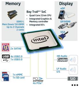 Intel E3800 Atom處理器