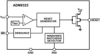 Block Diagram - Analog Devices Inc. ADM8323 & ADM8324 Supervisory Circuits