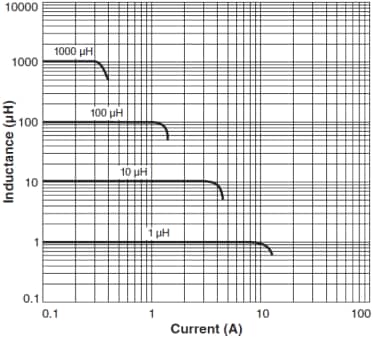 Coilcraft DO3316P SMD Power Inductors