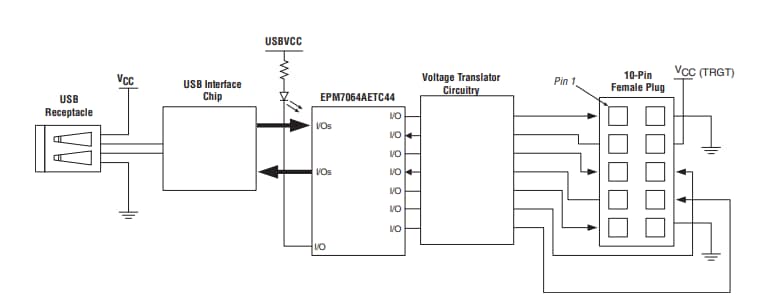 Block Diagram - Terasic Technologies USB-Blaster™ Download Cable