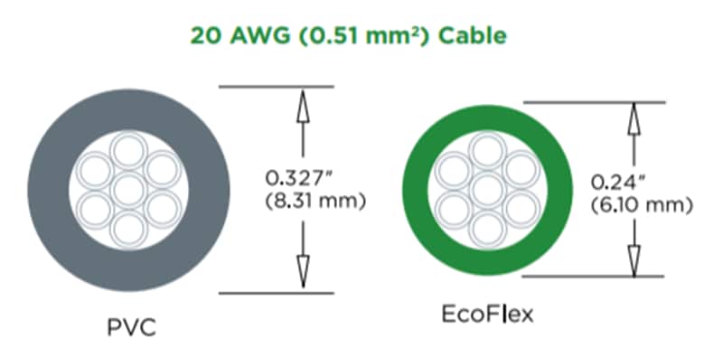 Mechanical Drawing - Alpha Wire EcoFlex® Cables
