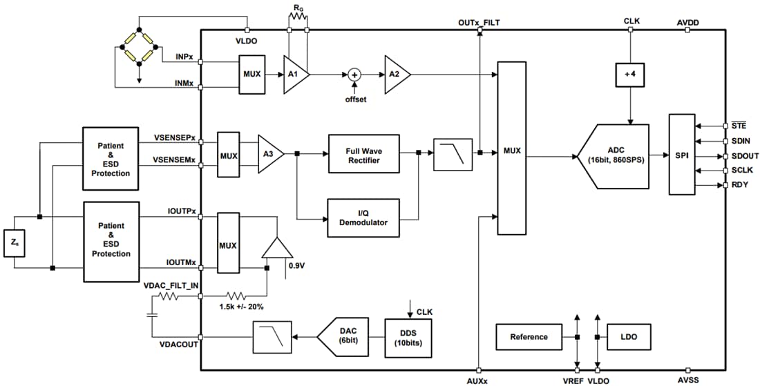 Block Diagram - Texas Instruments AFE4300 Analog Front End