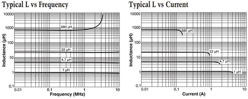 Coilcraft LPS4018 Shielded Power Inductors