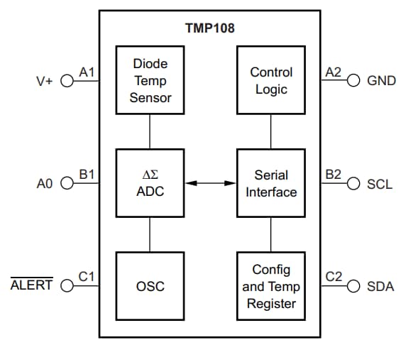 Texas Instruments TMP108 Digital Temperature Sensor