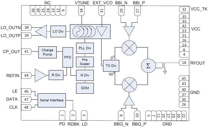 Block Diagram - Texas Instruments TRF3722 Quadrature Modulator