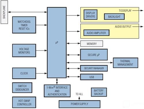 Analog Devices / Maxim Integrated 控制和自動化解決方案 - PLC