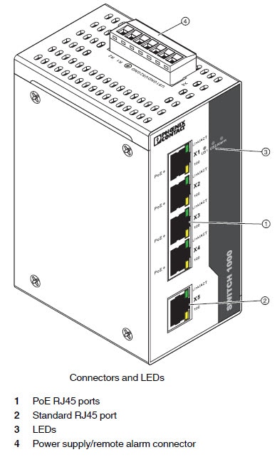 Mechanical Drawing - Phoenix Contact FL SWITCH 1001T-4POE Unmanaged PoE Switch