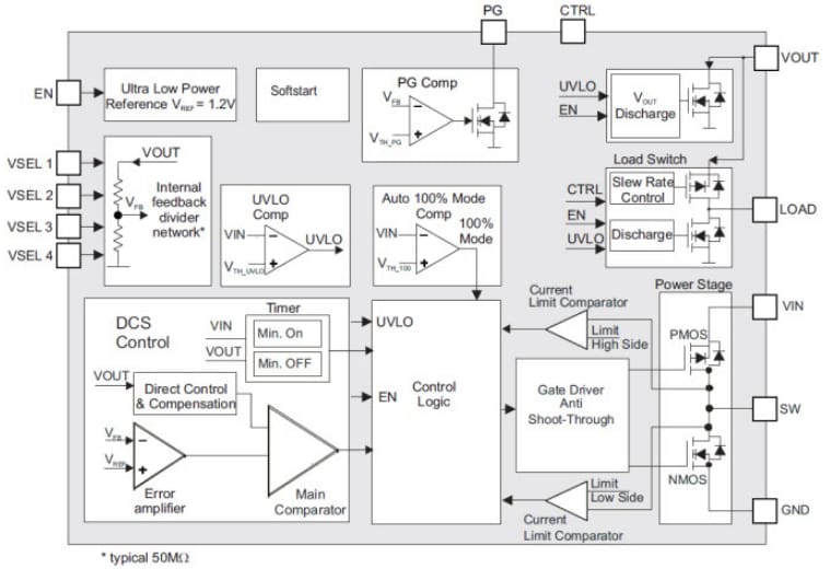 Block Diagram - Texas Instruments TPS62740/TPS62742 360nA IQ Step-Down Converter