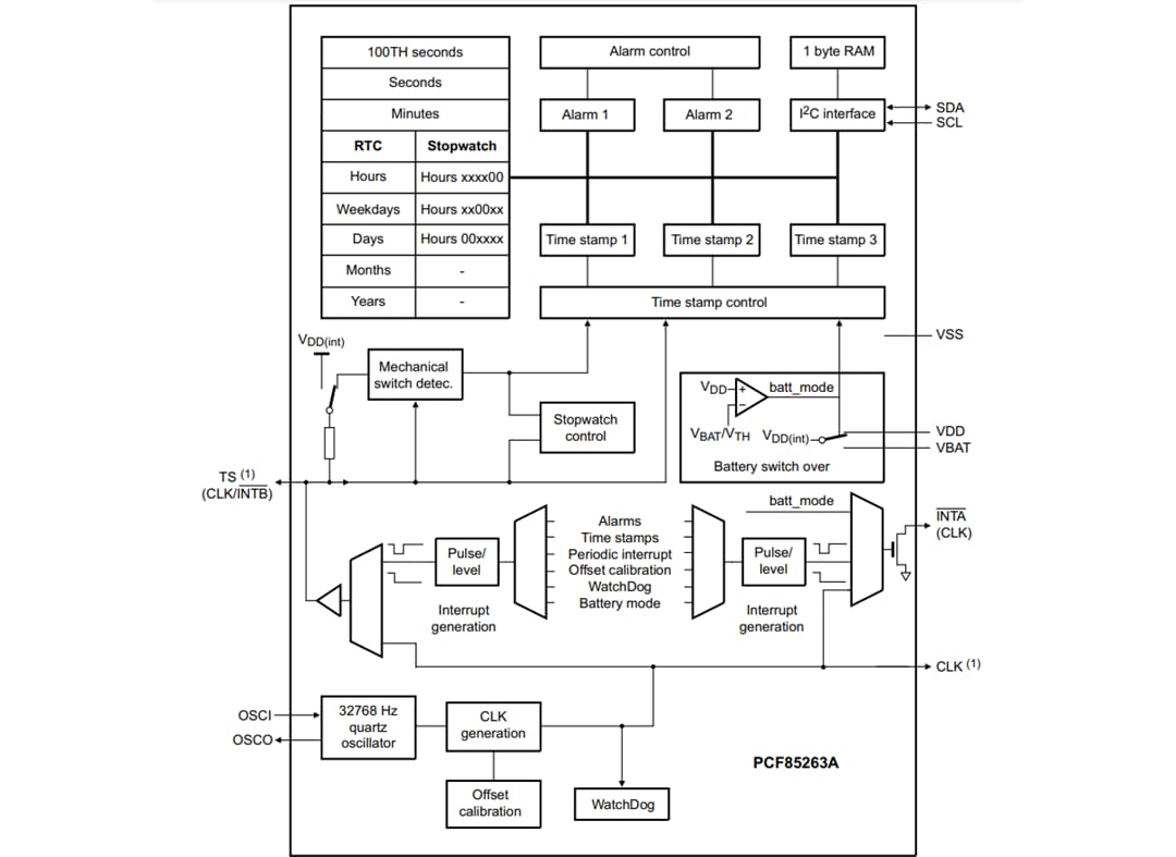 Block Diagram - NXP Semiconductors PCF85263A Real-Time Clock (RTC) & Calendar