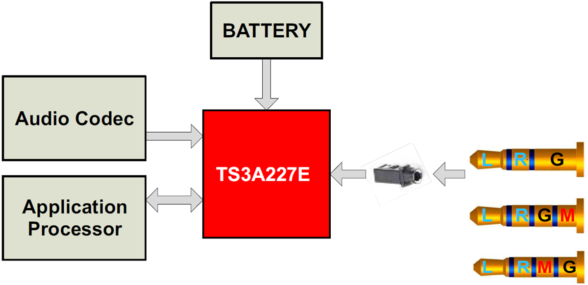 Schematic - Texas Instruments Audio Accessory Detection & Configuration Switch