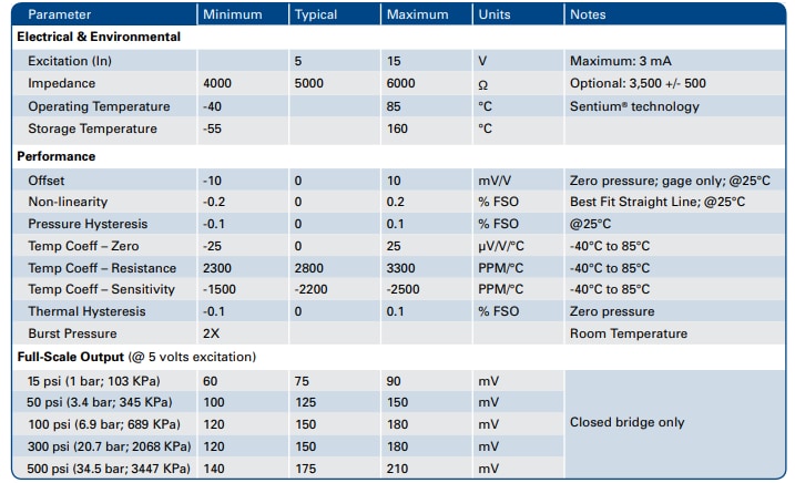 Merit Sensor MS Series Pressure Monitoring Device