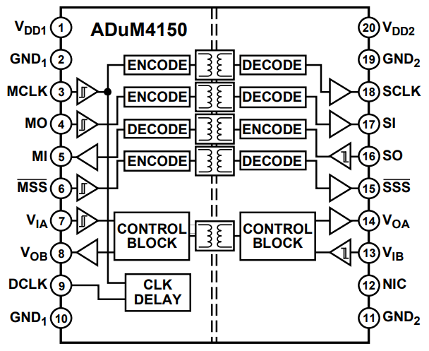 Block Diagram - Analog Devices Inc. ADuM4150 SPIsolator Digital Isolators