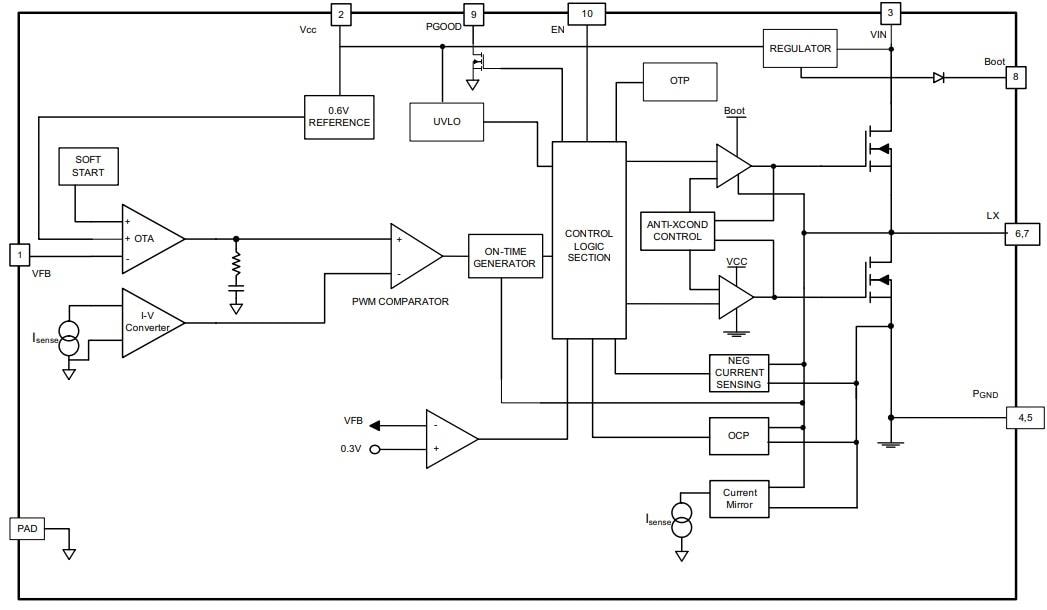 Block Diagram - Vishay SiP12116 3A Buck Regulator