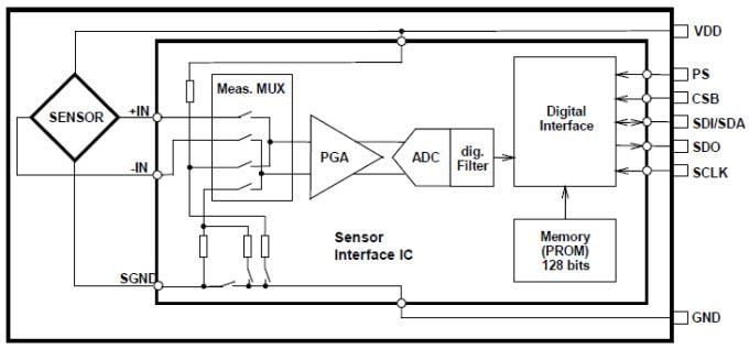 Block Diagram - TE Connectivity / Measurement Specialties MS5607-02BA Barometric Pressure Sensors