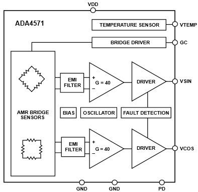 結構圖 - Analog Devices Inc. ADA4571整合式AMR角度磁性感應器