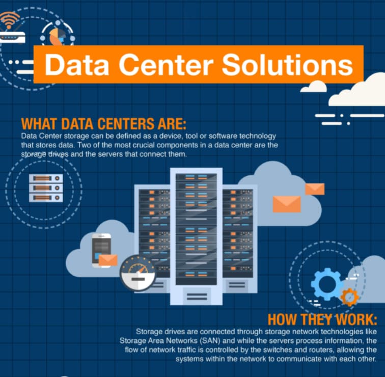 Amphenol Commercial M.2 Connectors