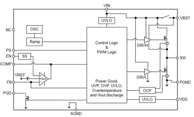 onsemi NCP3133A 3A Integrated Synchronous Buck Converter