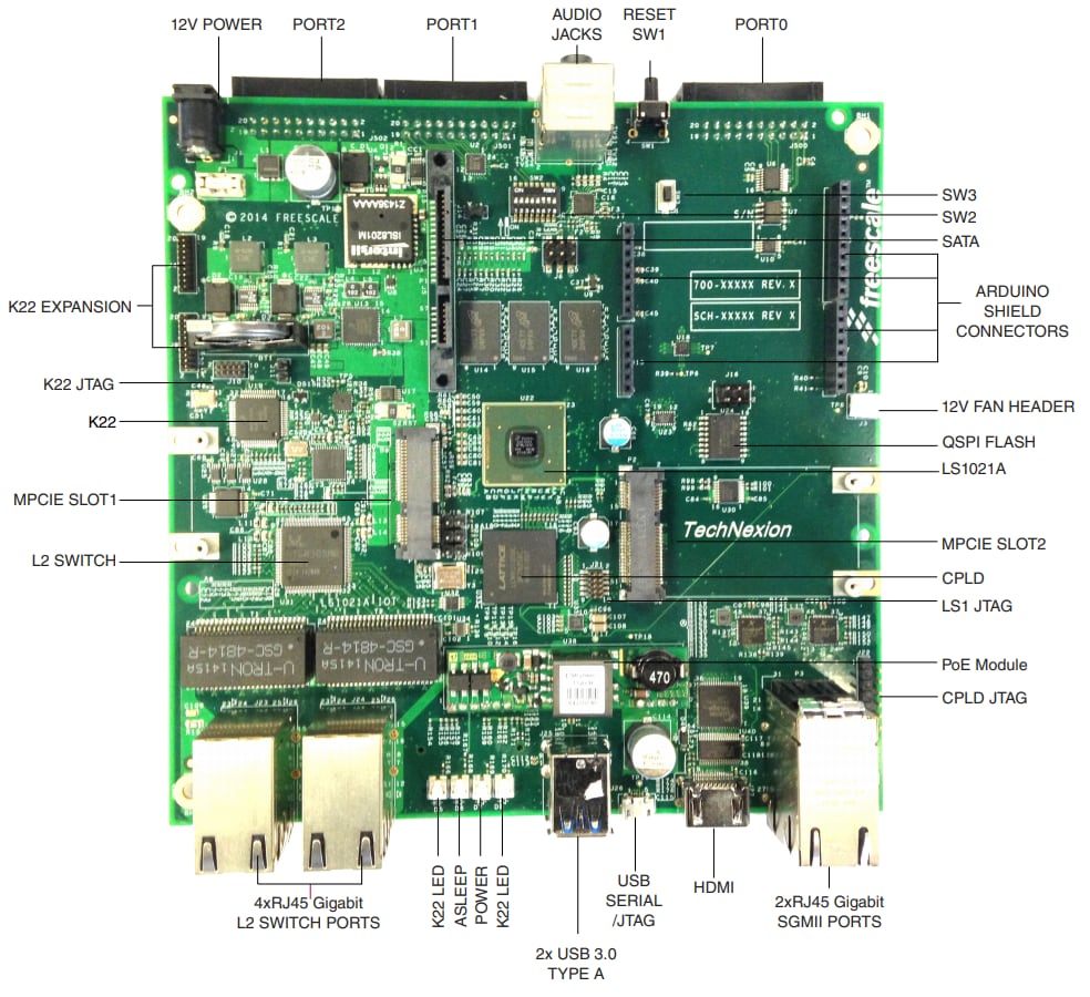 NXP Semiconductors LS1021A-IOT IoT Gateway Reference Design
