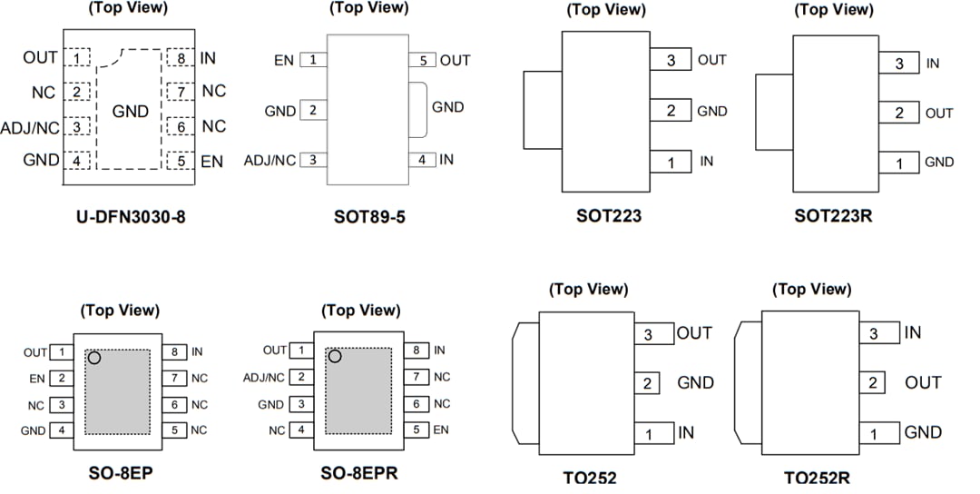 Mechanical Drawing - Diodes Incorporated AP7361C LDO Adjustable & Fixed-Mode Regulators