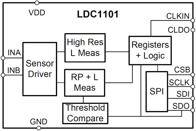結構圖 - Texas Instruments LDC1101電感數位轉換器