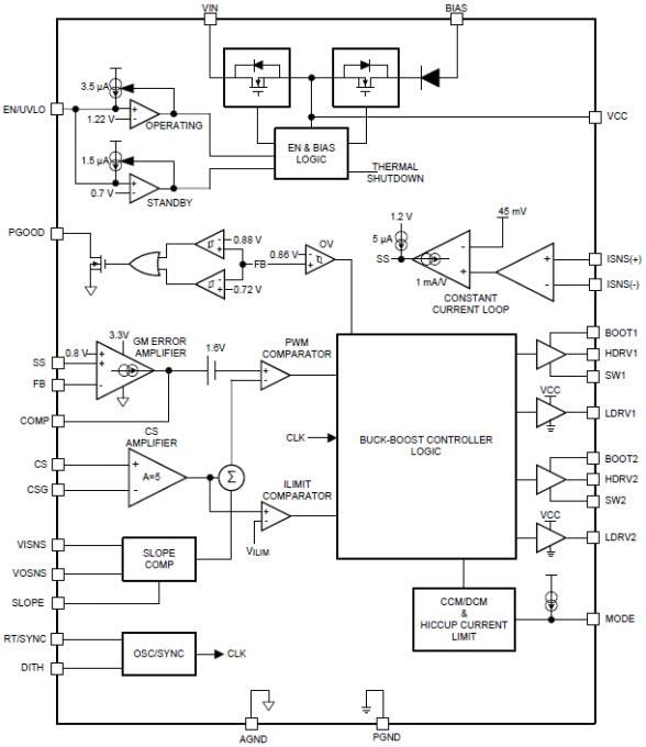 結構圖 - Texas Instruments LM5175 4開關同步升降壓控制器