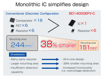 性能圖表 - ROHM Semiconductor 汽車EDLC監控IC