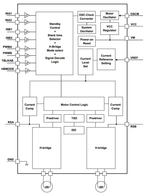 Block Diagram - Toshiba TB67H40x DC Motor Drivers