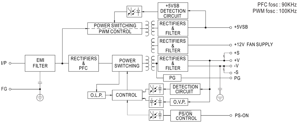 Mechanical Drawing - MEAN WELL EPP-400 400W Green Industrial Power Supplies